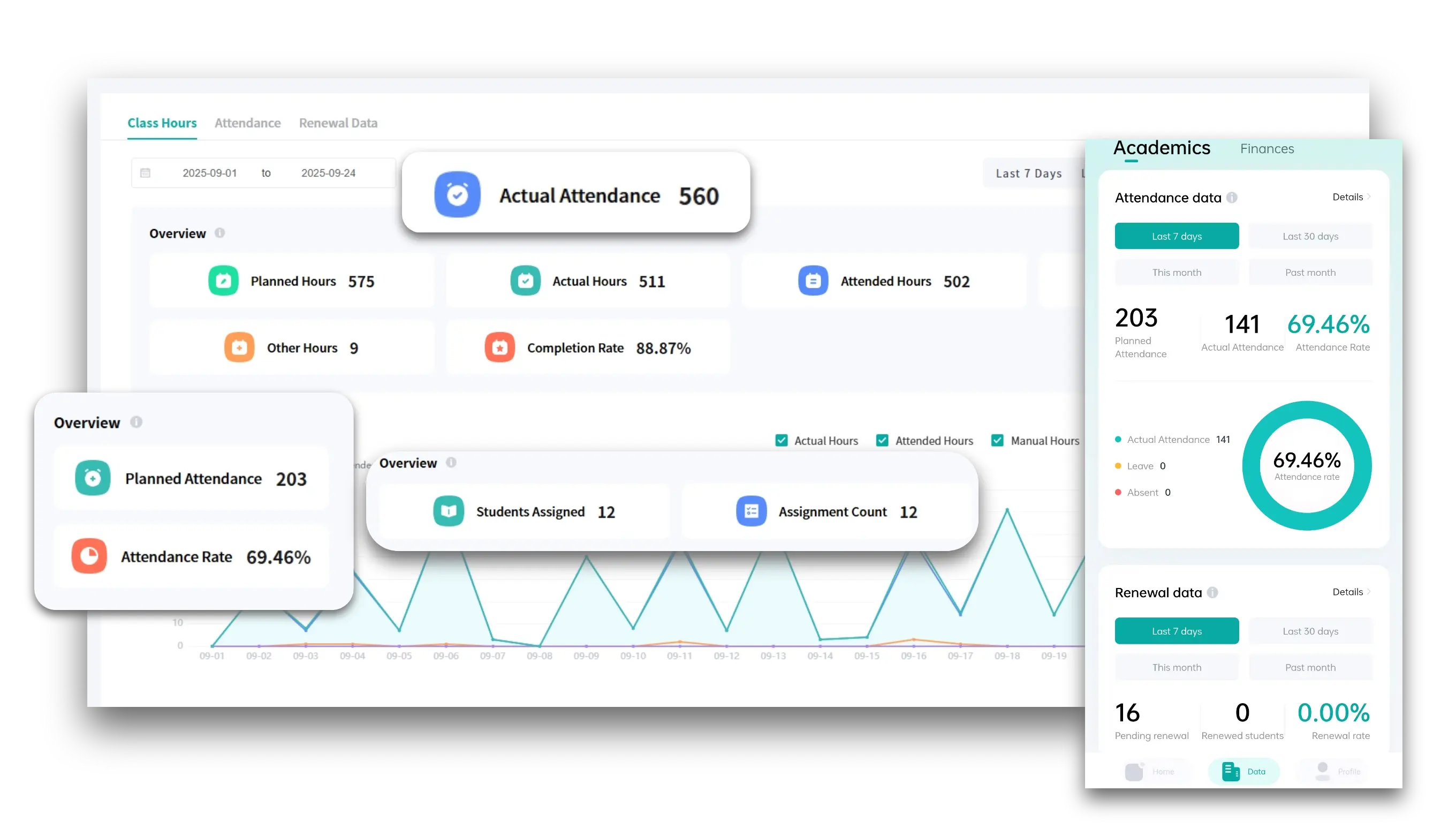 Artstep's teaching dashboard showing homework submission and grading statistics.